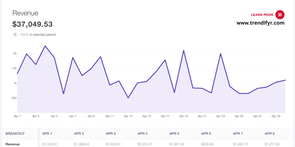 AppSumo Earnings: How I Made $1,000 Monthly with the AppSumo Affiliate Program